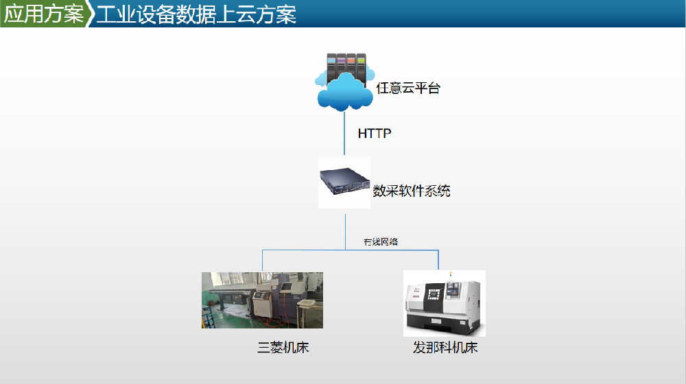 Changzhou Jiajue Machinery CNC Machine Data Acquisition Case