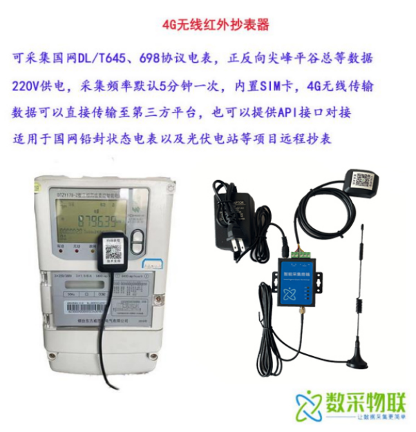Hohhot Economic Development Zone Water & Electricity Energy Monitoring Case