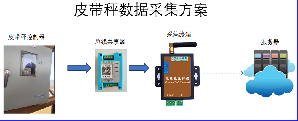 Chinalco Smart Mine Equipment Monitoring & Energy Acquisition Case