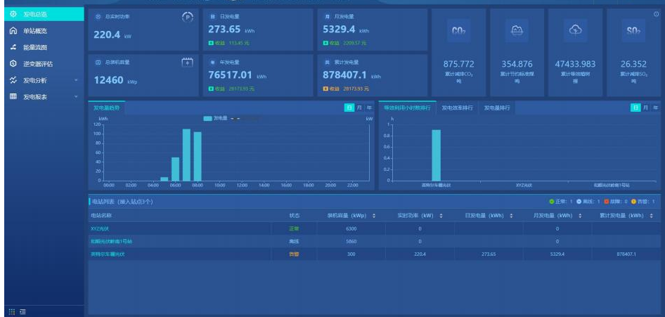 DAQ-IOT PV O&M Platform - Inverter & Weather Station Realtime Monitoring, Data Acquisition & Alerts