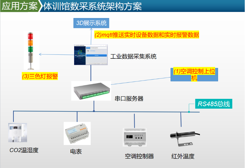 Nanjing XX Sports Training Hall Environmental Monitoring, Energy Acquisition, Fault Warning & AC Reverse Control Case