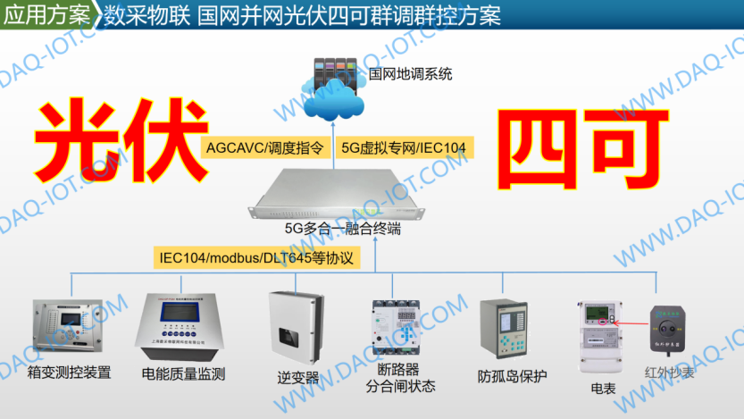 Shanxi Coal Washing Plant C&I PV Station Self-Consumption & Virtual Power Plant AGC/AVC Application Case