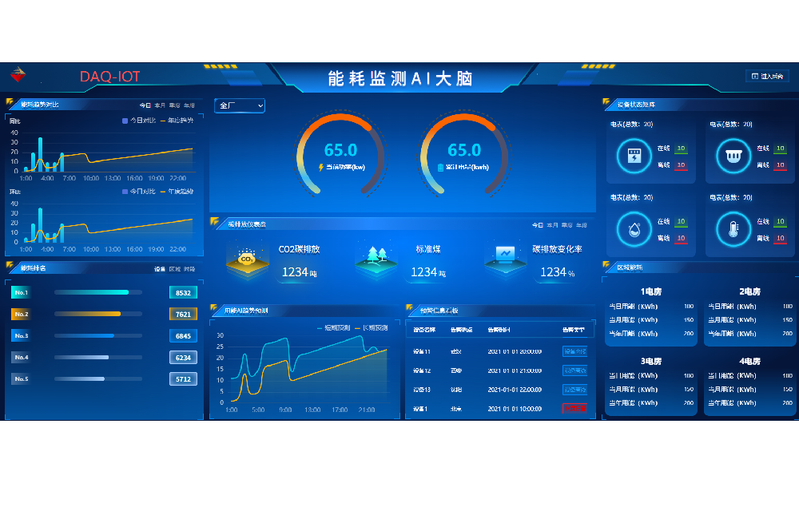 Energy (Consumption) Management Platform App Download