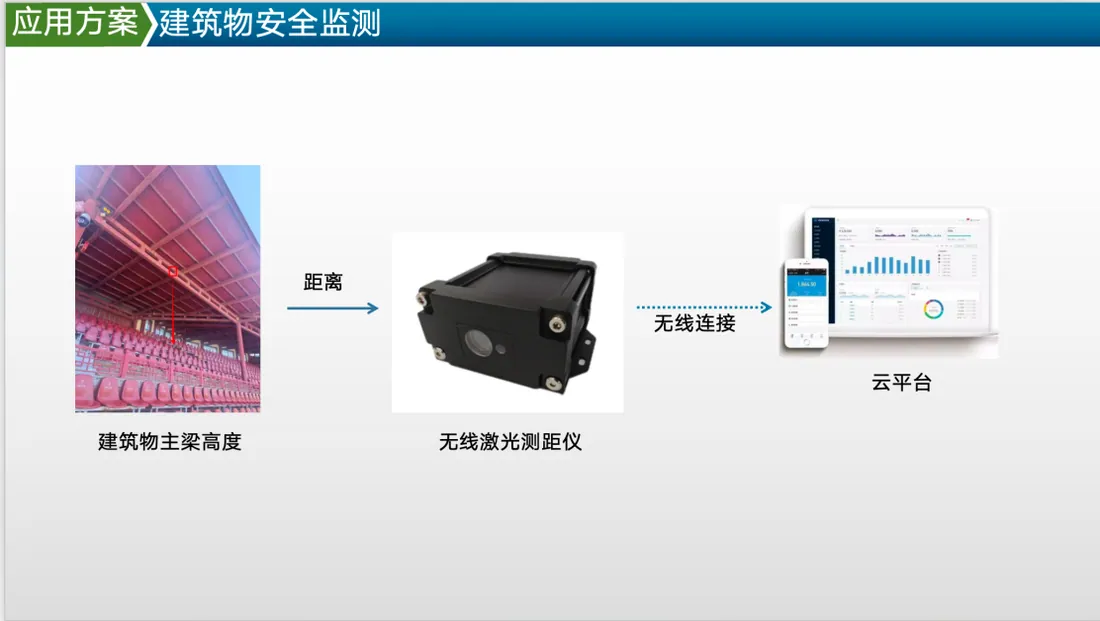 古建筑主梁偏移智能预警方案（开封清明上河园）