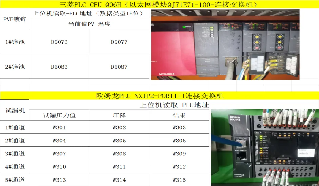 汽车零部件生产数据 PLC 采集与上位机展示方案