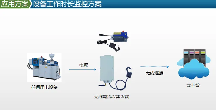 电流互感器在数据中心与电力运维中的应用