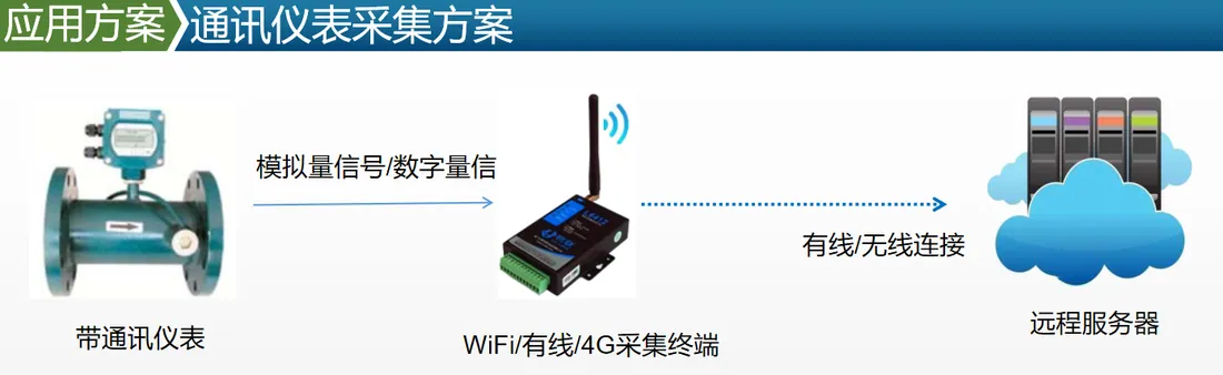 单位能源管理平台数字化建设技术方案