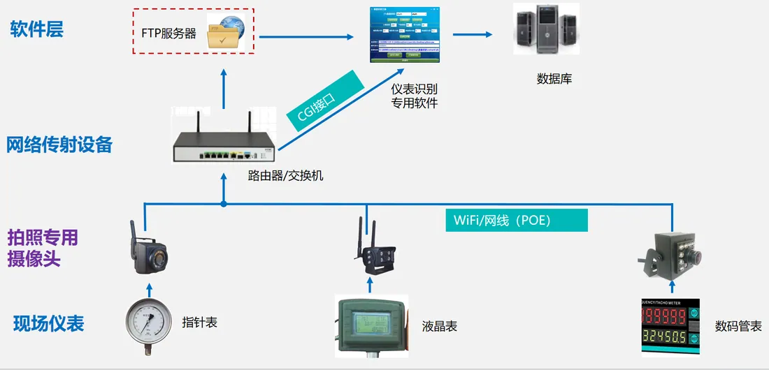 单位能源管理平台数字化建设技术方案