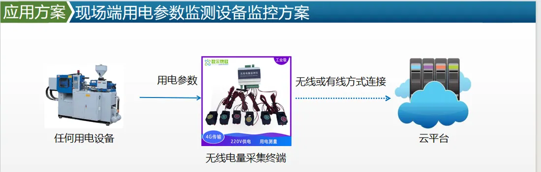 多回路无线电量监测仪（电力采集终端）方案