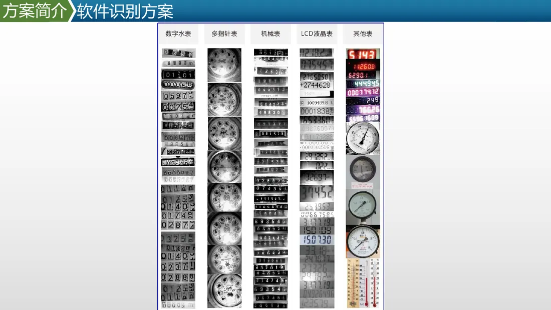 油气化工防爆仪表视觉识别方案