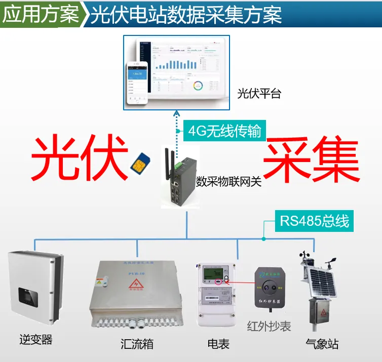 光伏逆变器数据采集方案