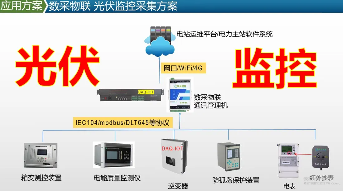 数采物联光伏电站运维管理平台