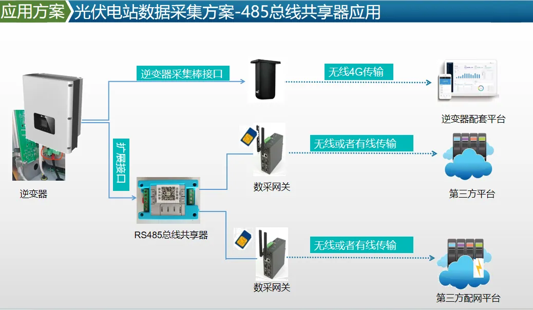 数采物联光伏电站运维管理平台