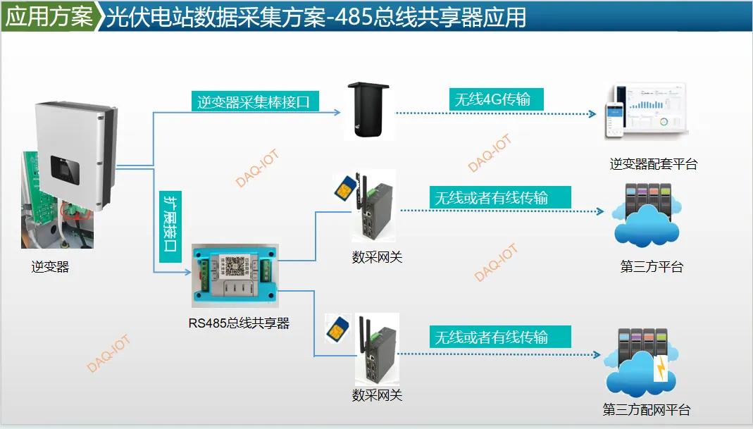 RS485 总线共享器在光伏逆变器数据采集中的应用