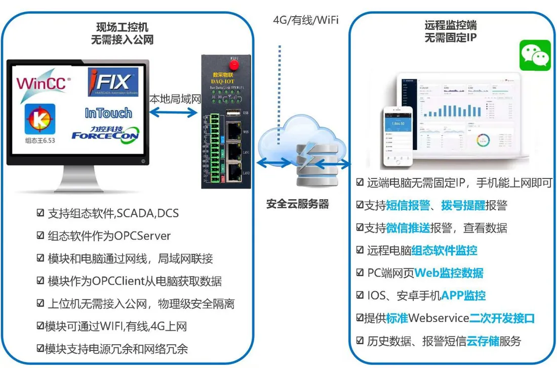 组态软件数据采集与远程监控系统方案