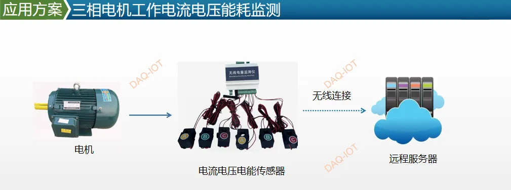 三相电机运行状态监测与远程启停控制方案