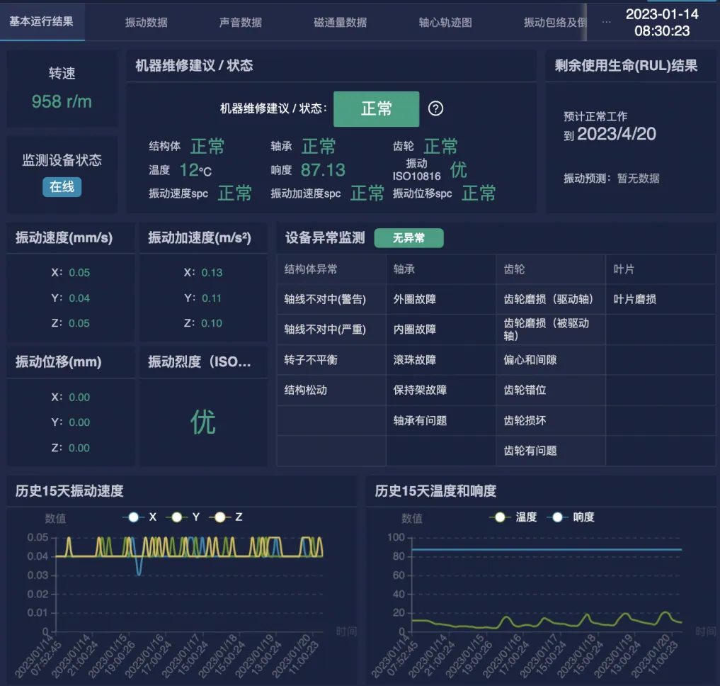 三相电机运行状态监测与远程启停控制方案