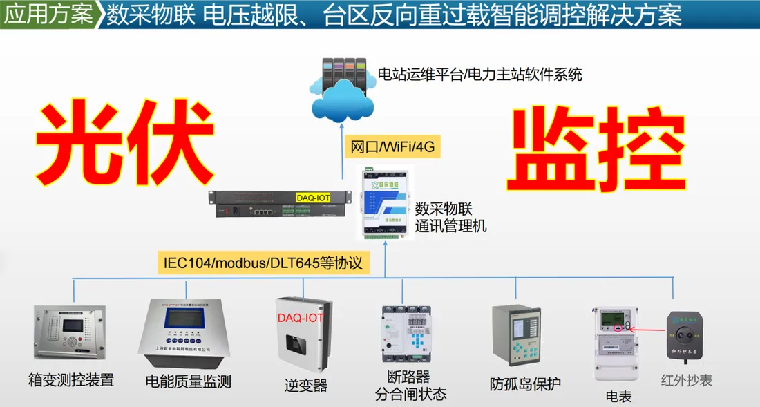 电压越限与台区反向重过载 AGC/AVC 智能调控方案