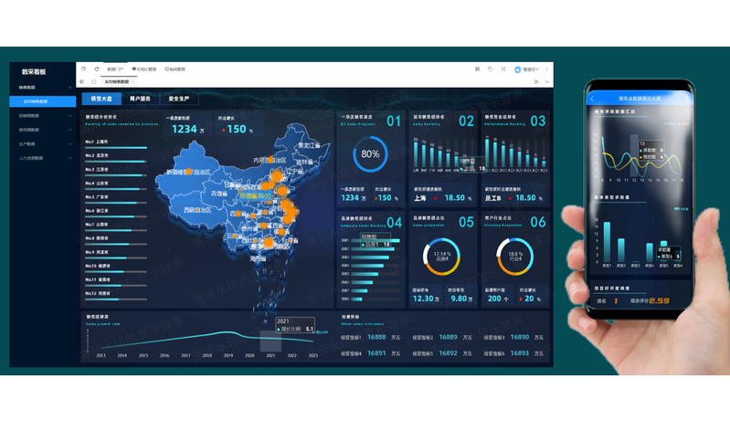 Industrial IIOT data platform