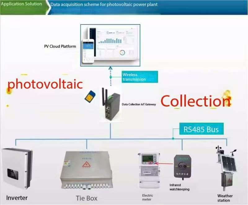 Data Acquisition & Monitoring Solar Power Systems