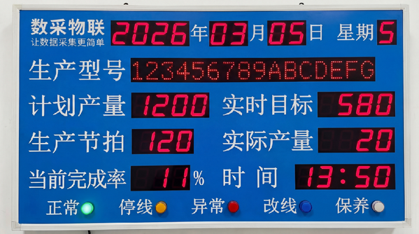 Factory Production Number/Model/Actual-Target Output Electronic Kanban with Infrared Sensor Display