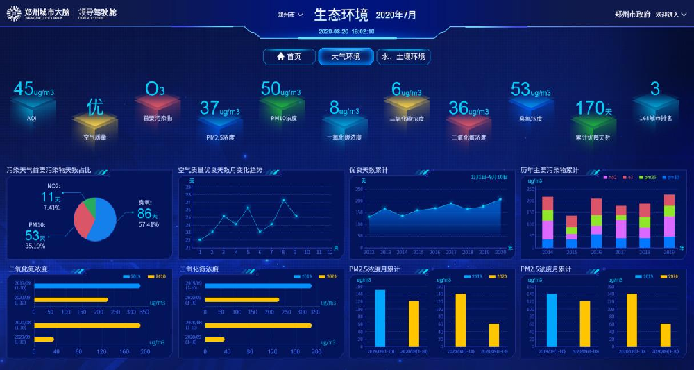 DCS Environmental Protection Monitoring & Management System