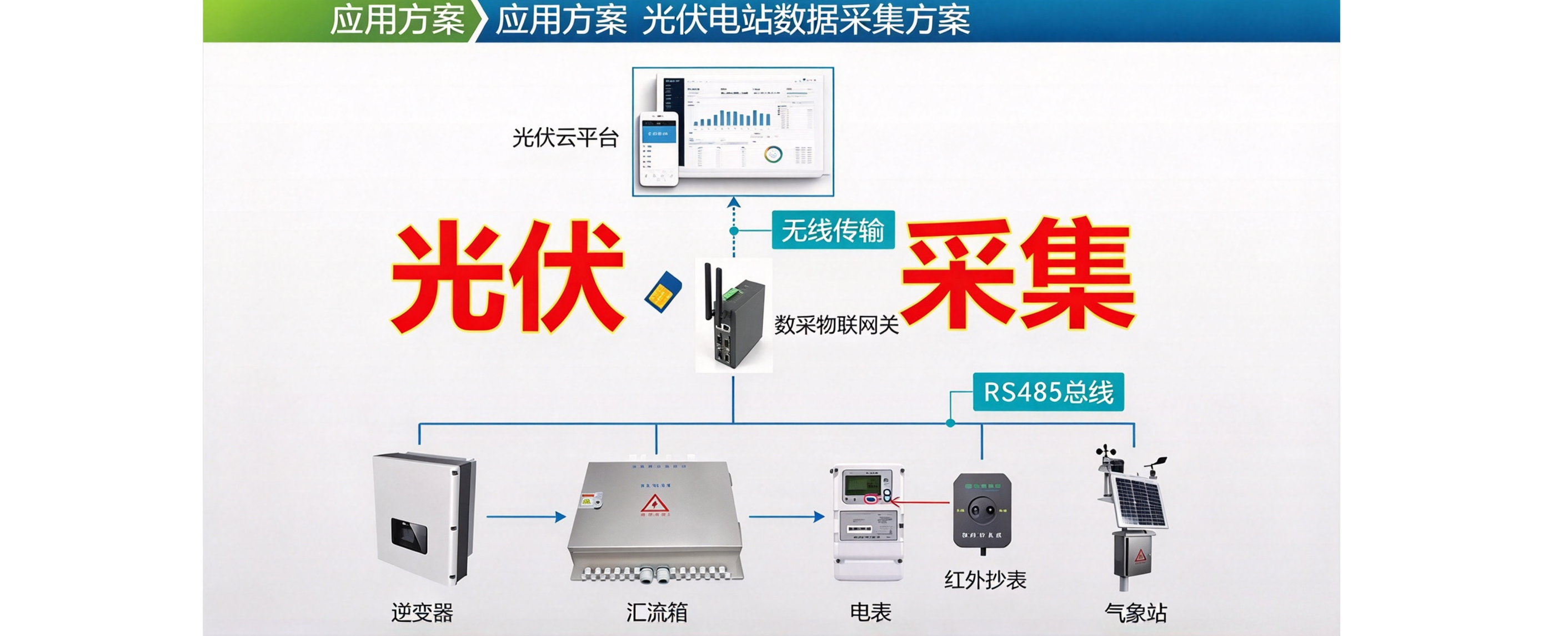 新能源光伏电站并网发电量电表逆变器数据采集对接云平台